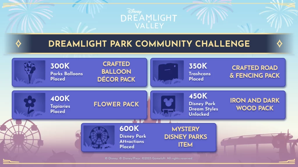 Disney Dreamlight Valley: Desafio da comunidade desbloqueará itens no jogo